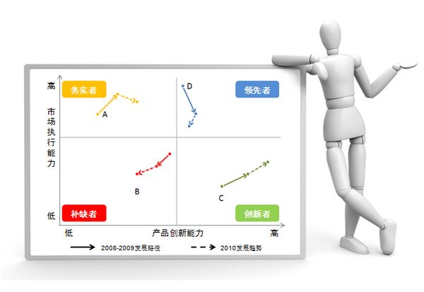 如何快速找回丢失的EXCEL财务报表