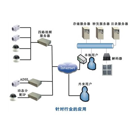 大华监控录像机新技术的突破