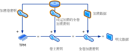 MOD视频恢复软件使用注意事项