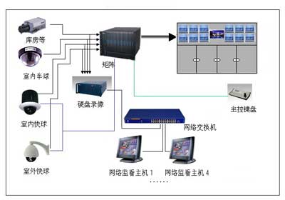 HVR视频损坏恢复成功案例分享