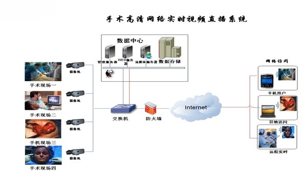 高清视频类恢复软件全面升级啦！