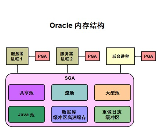 oracle数据库ocfs2文件系统恢复成功案例