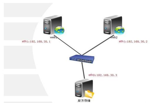 OCFS2文件系统恢复程序 助您恢复OCFS2文件系统