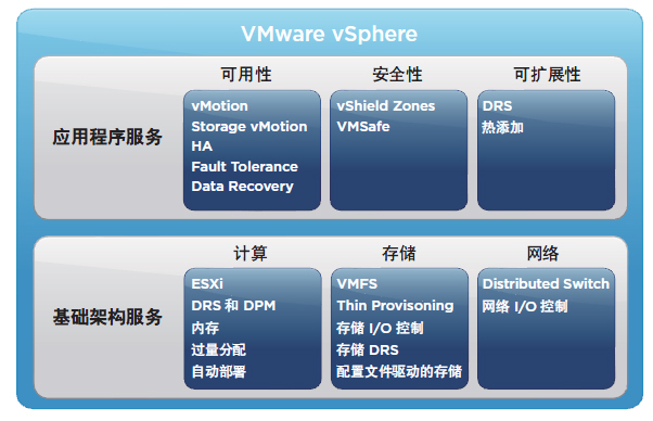 SQL Server数据库恢复注意事项