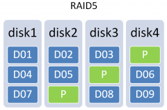 RAID5阵列失效数据恢复成功